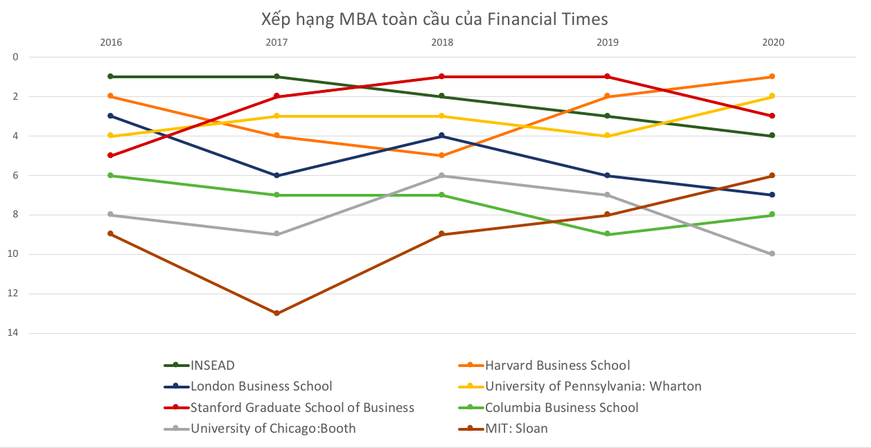 Разбор: почему выпускники MBA чаще меняют индустрию, а не должность